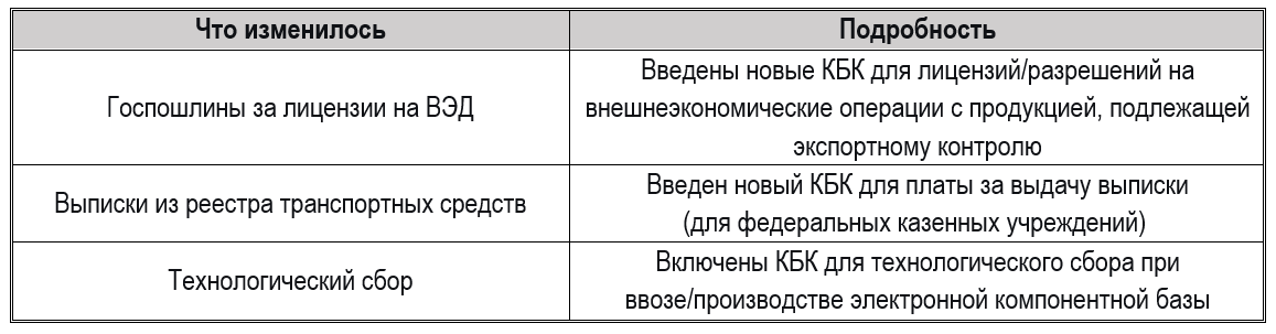 КБК 2026: актуальные коды для уплаты налогов — справочник для 1С